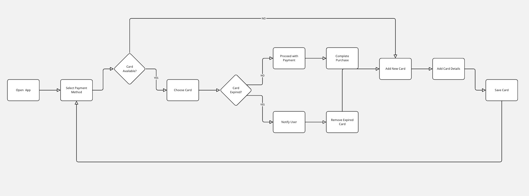 payment wallet flow diagram